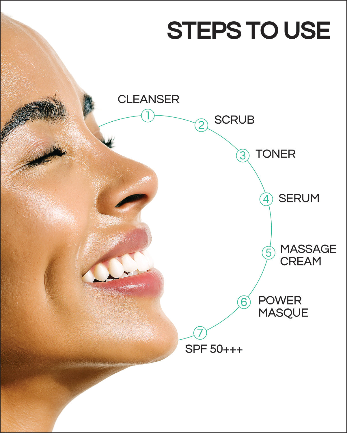 Marine Mud - 7 Step Facial