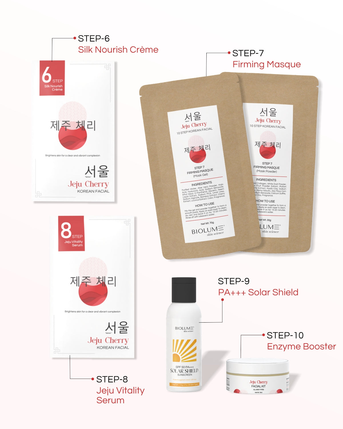Jeju Cherry - 10 Step Facial