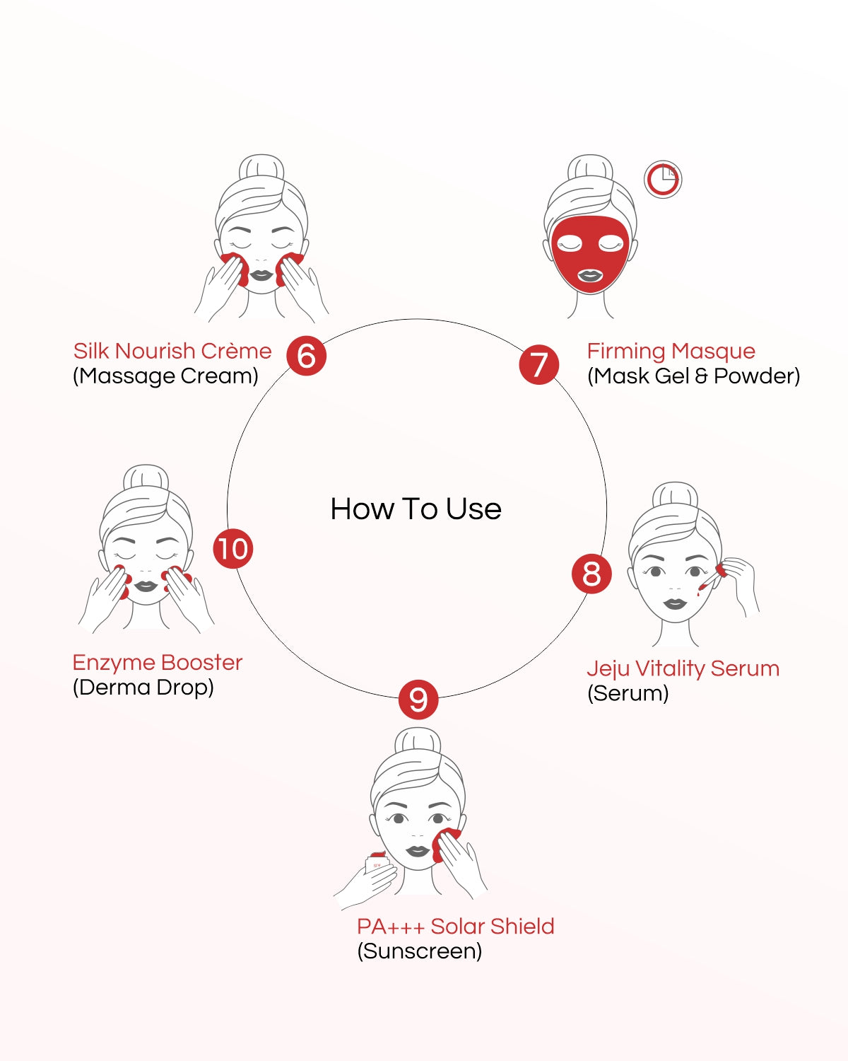 Jeju Cherry - 10 Step Facial