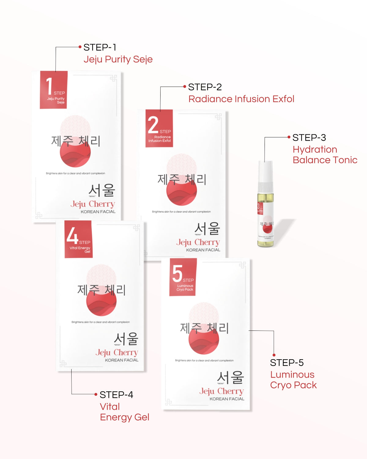 Jeju Cherry - 10 Step Facial