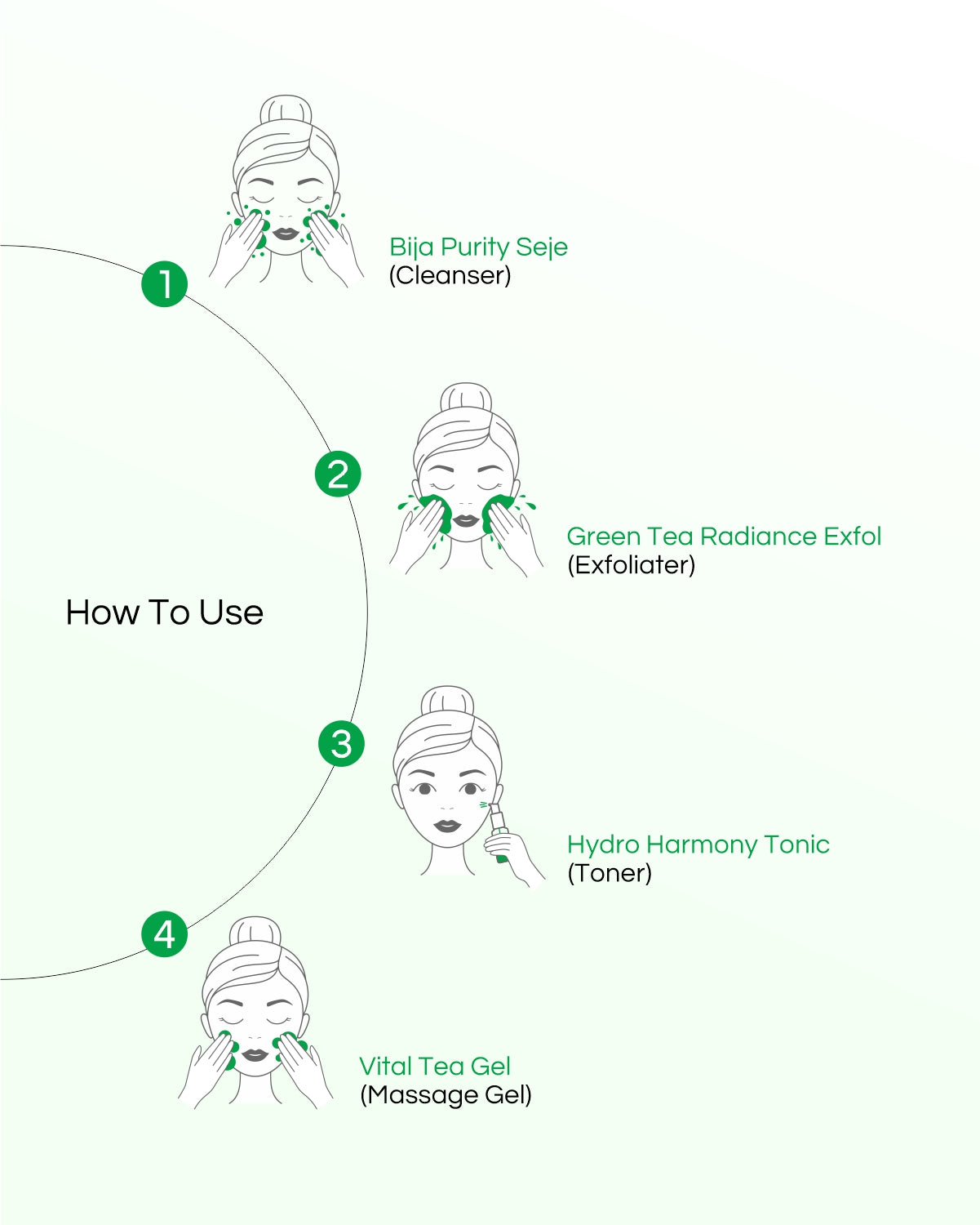 Bija Green Tea - 8 Step Facial