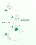 Bija Green Tea - 8 Step Facial