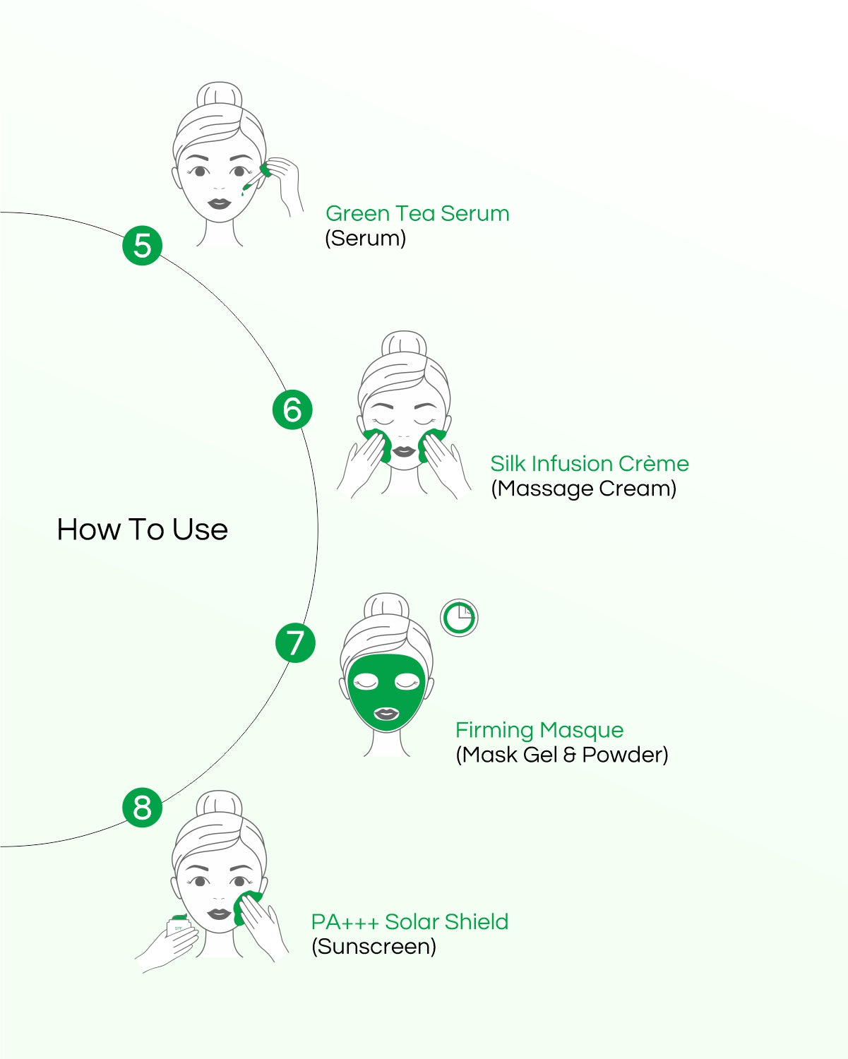 Bija Green Tea - 8 Step Facial