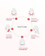 Jeju Cherry - 10 Step Facial
