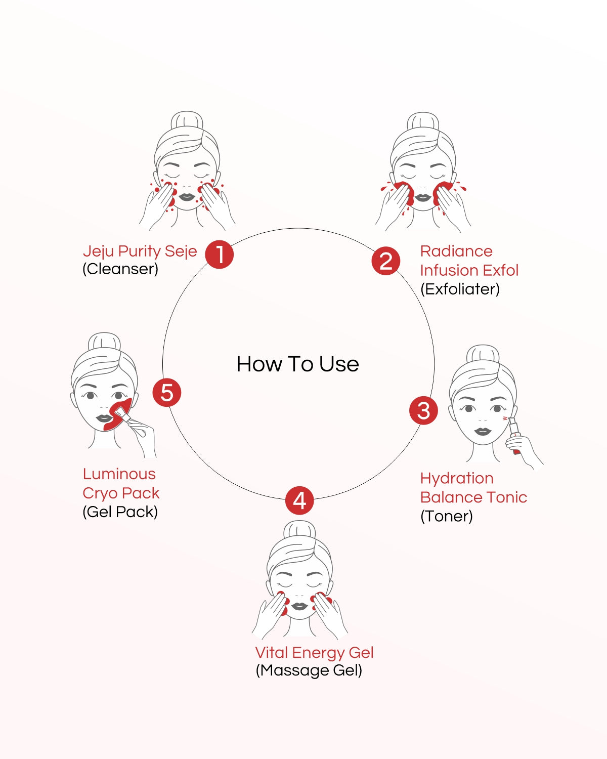Jeju Cherry - 10 Step Facial