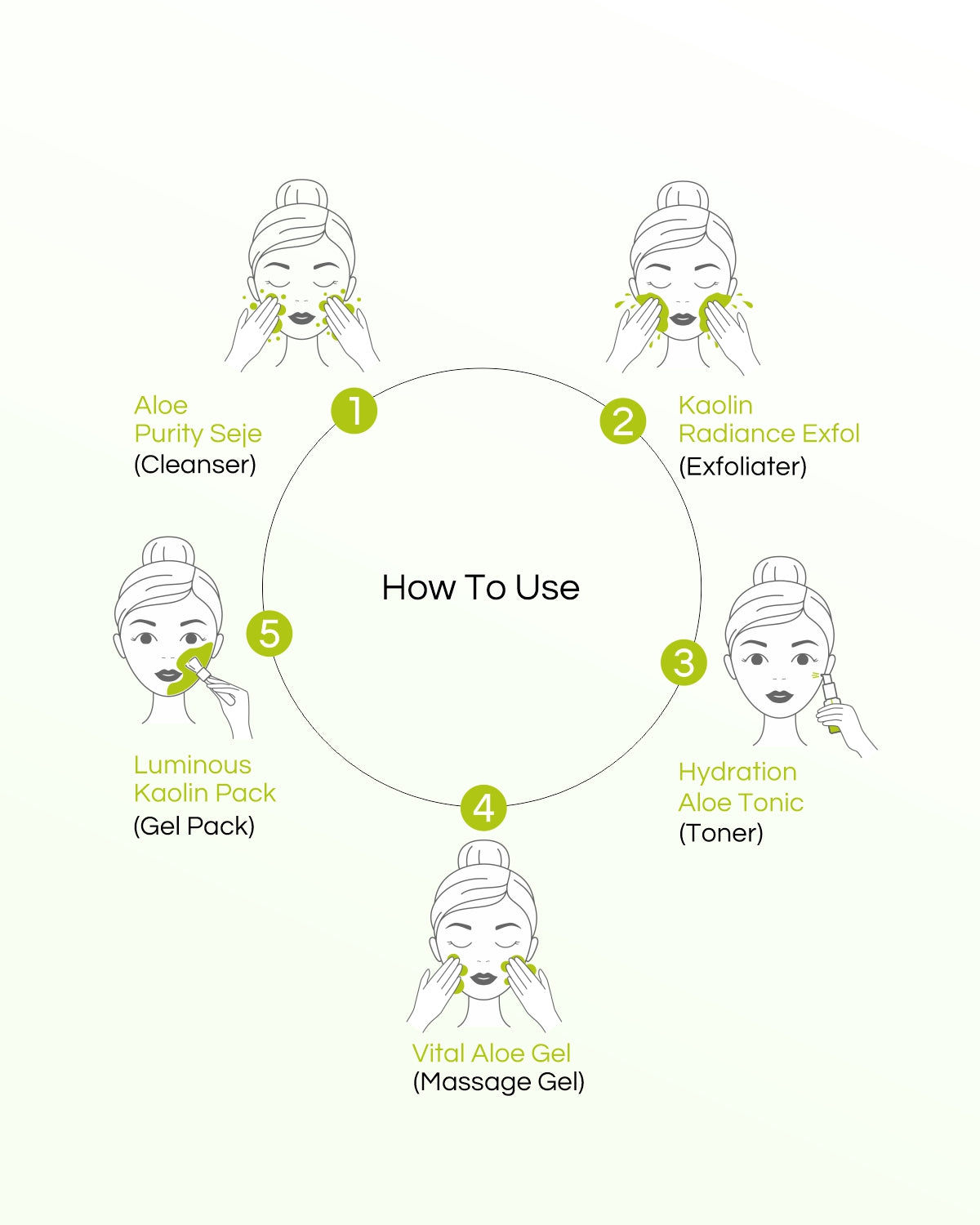 Kaolin Aloe - 10 Step Facial