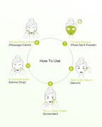 Kaolin Aloe - 10 Step Facial