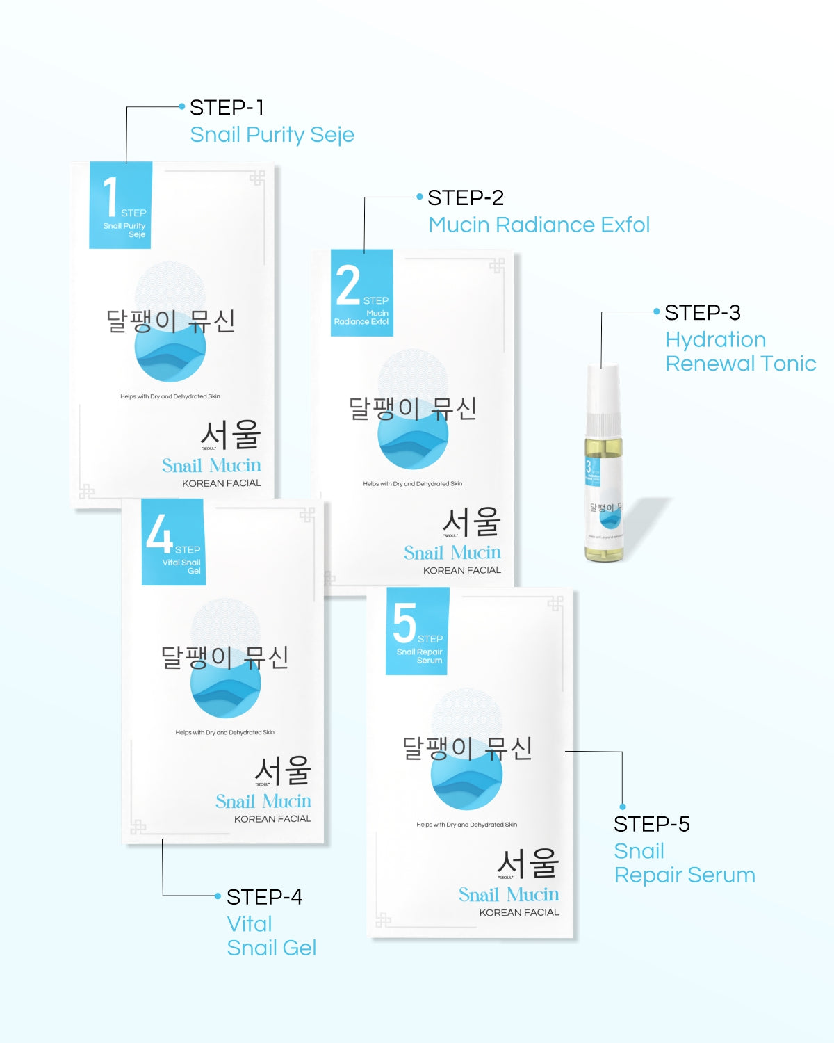 Snail Mucin - 8 Step Facial