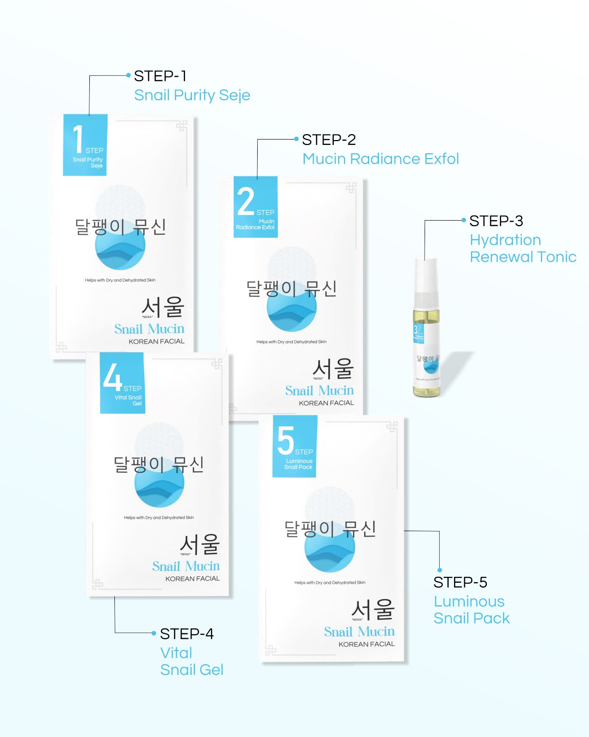 Snail Mucin - 10 Step Facial