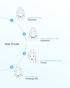 Snail Mucin - 8 Step Facial