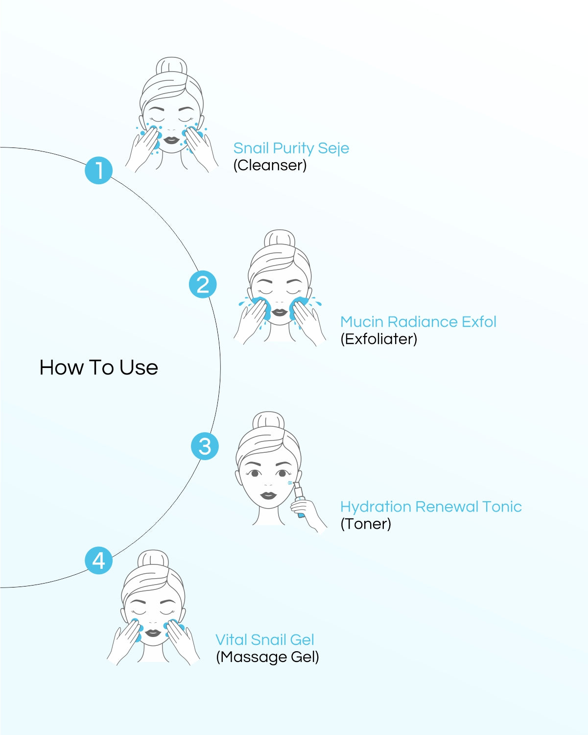 Snail Mucin - 8 Step Facial