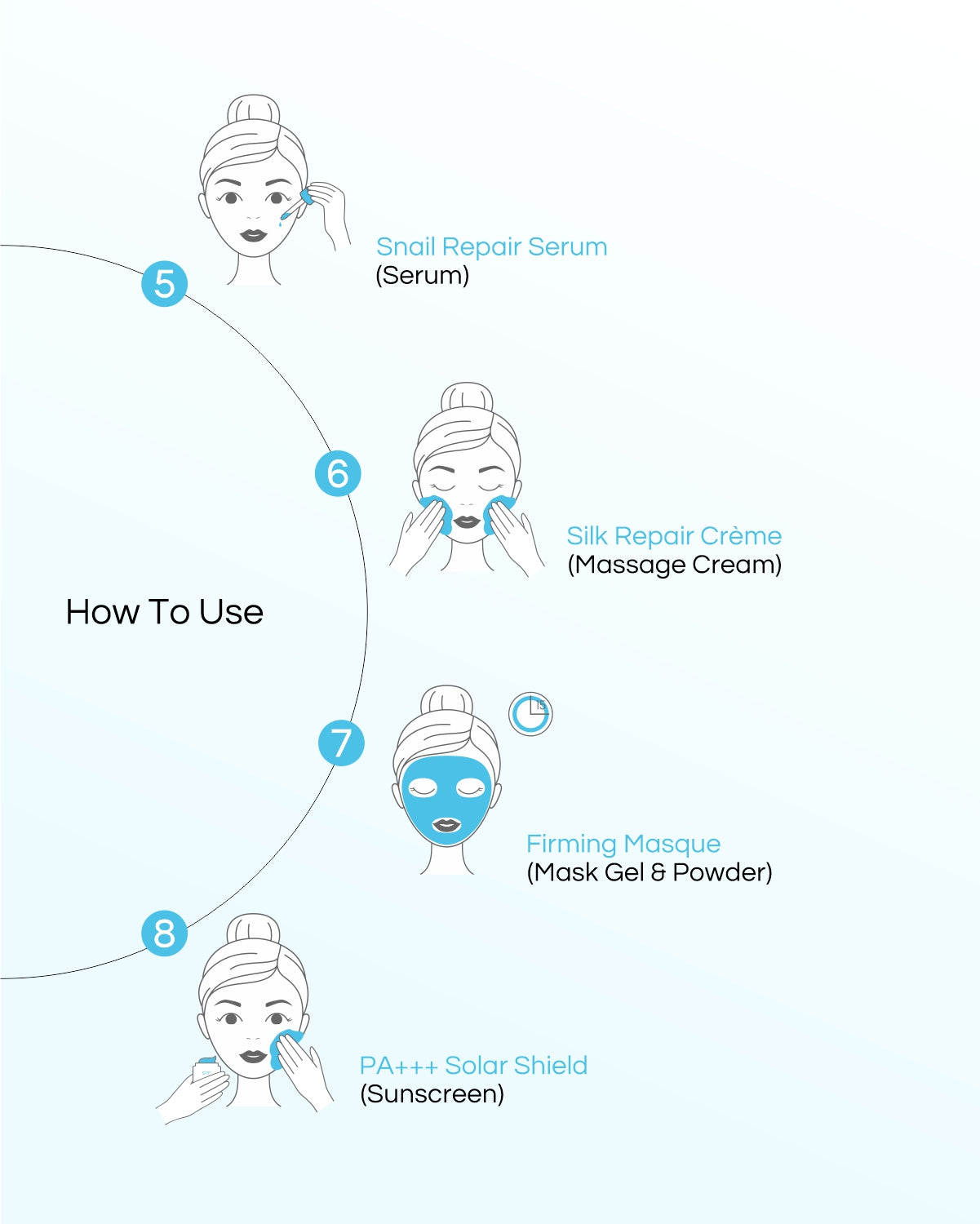 Snail Mucin - 8 Step Facial