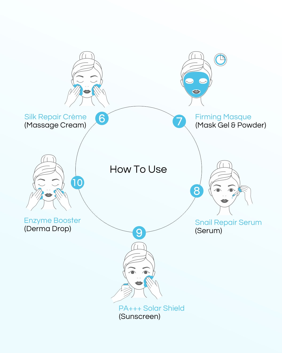 Snail Mucin - 10 Step Facial