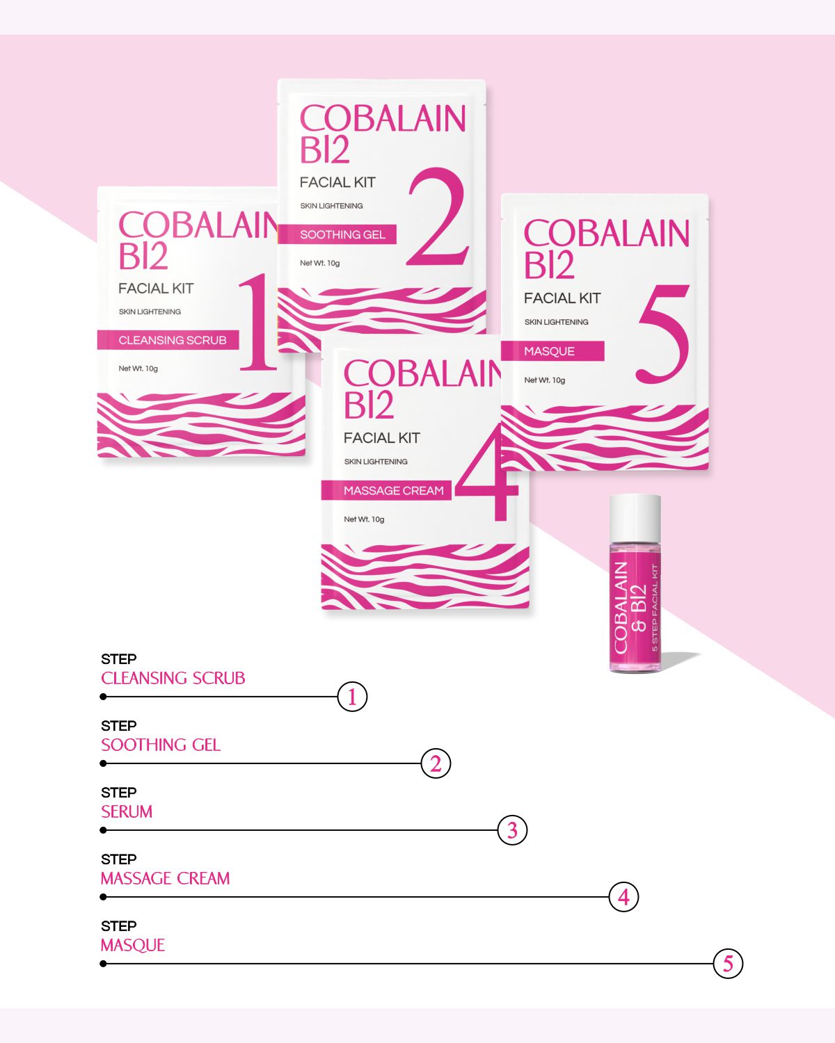 Cobalain 12 - 5 Step Facial