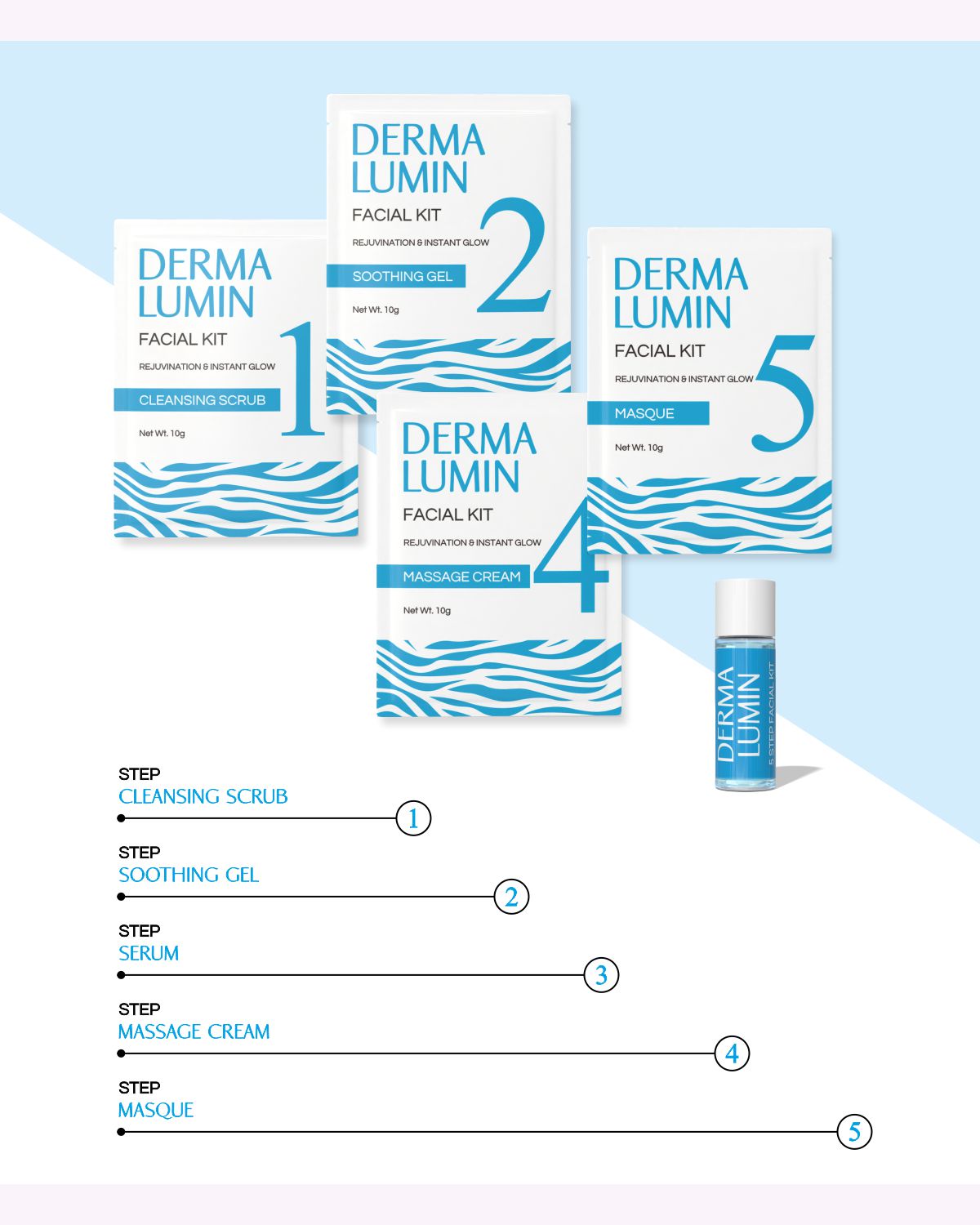 Derma Lumin - 5 Step Facial