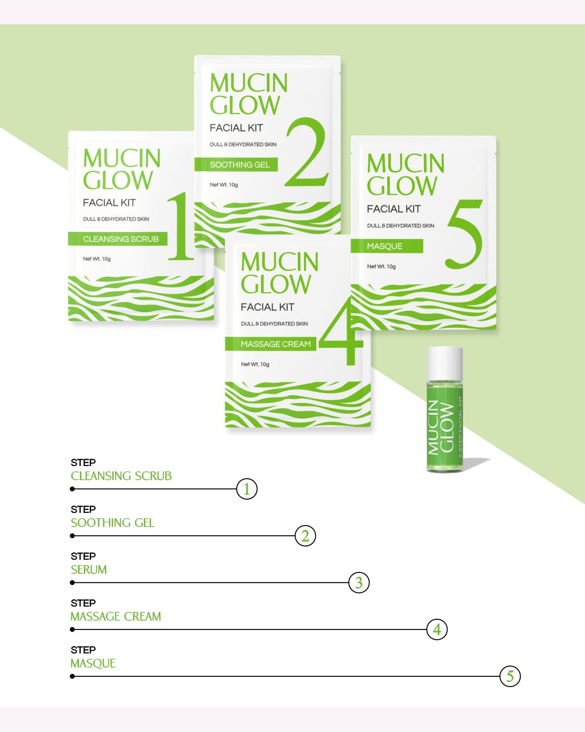 Mucin Glow - 5 Step Facial