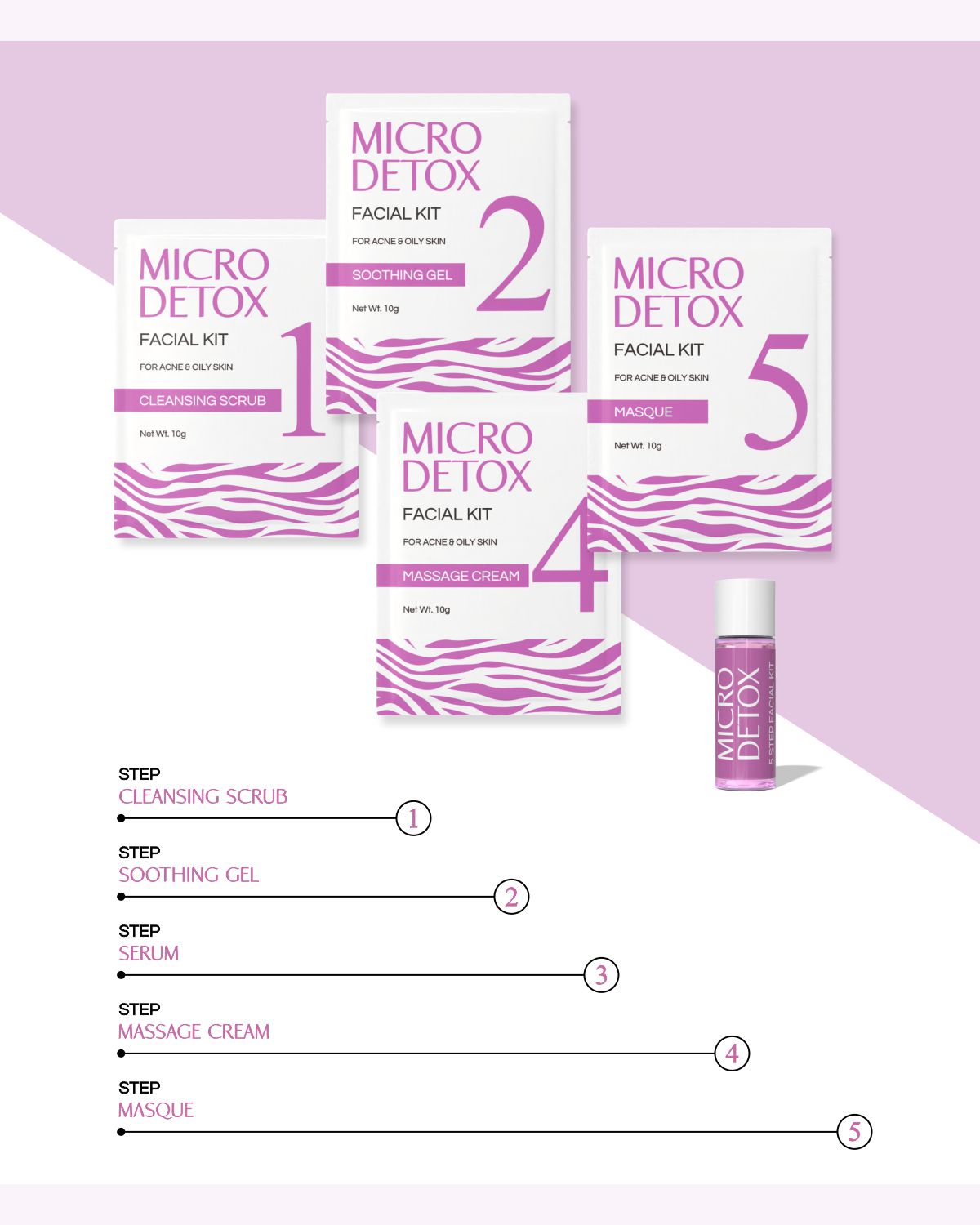 Micro Detox - 5 Step Facial