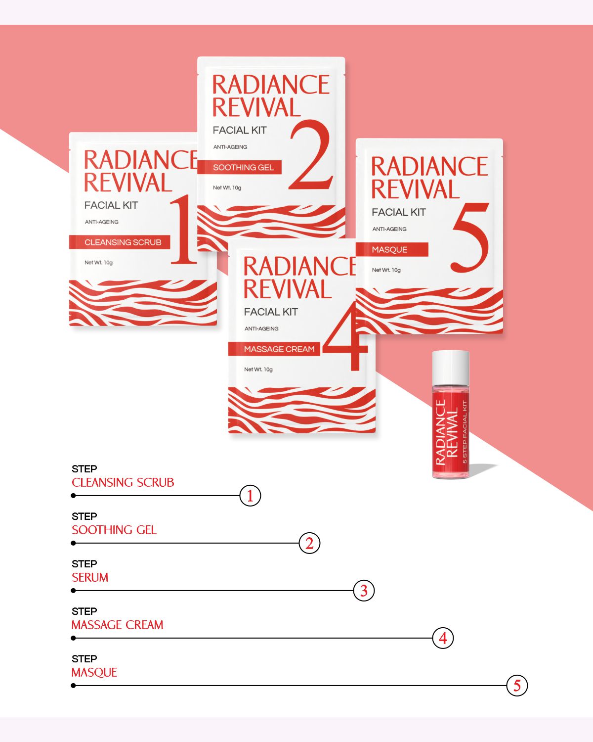 Radiance Revival - 5 Step Facial